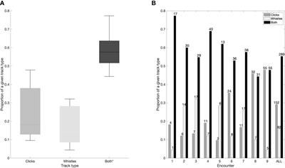 Vocal behavior of false killer whale (Pseudorca crassidens) acoustic subgroups